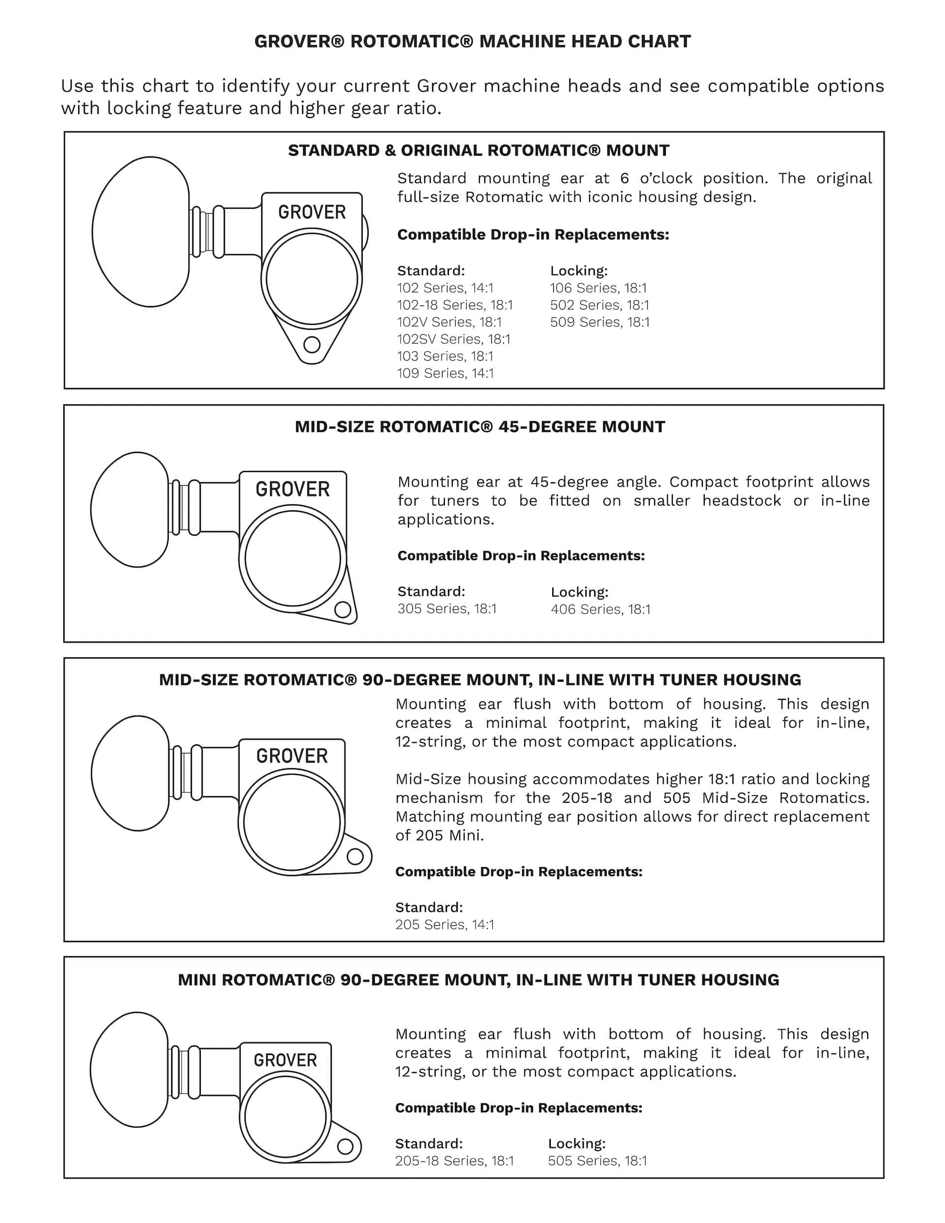 Tuner Dif Diagram