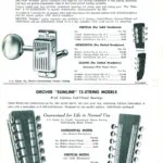 a vintage catalogue ad for Grover's legendary guitar machine heads