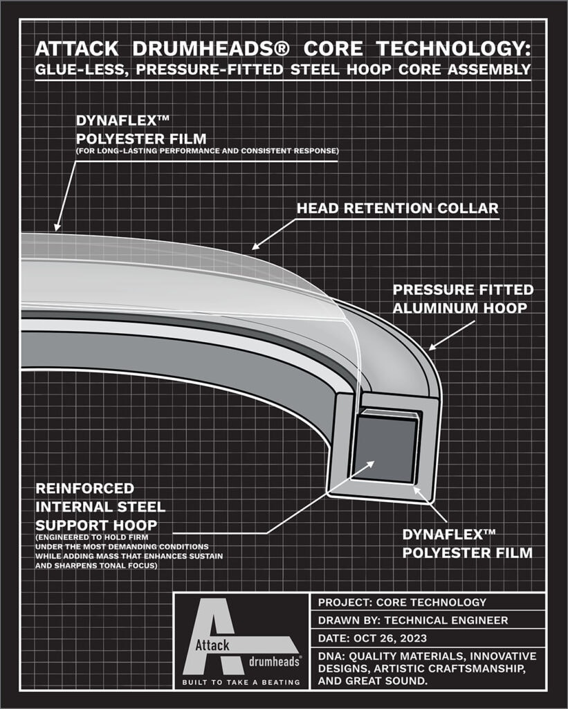 attack drumheads core technology
